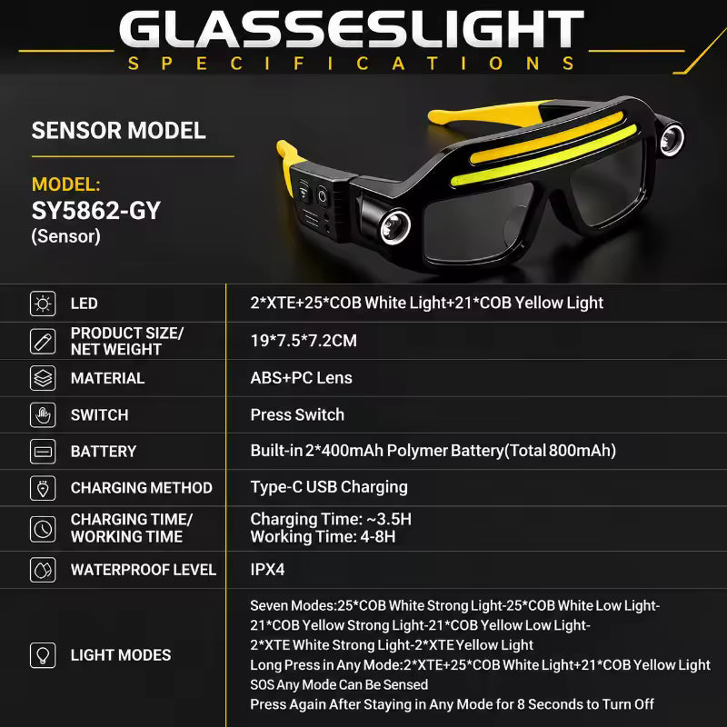 Rechargeable LED Headlamp Glasses Waterproof Adjustable
